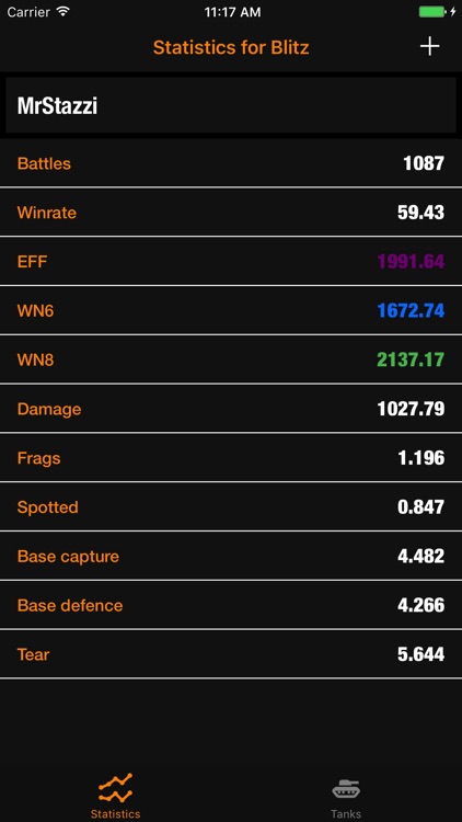 Statistics for WoT Blitz