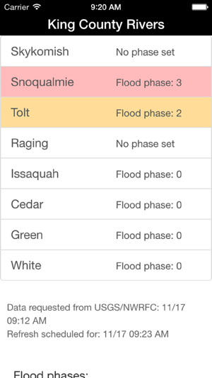 King County Flood Warning