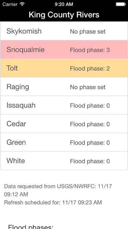 King County Flood Warning