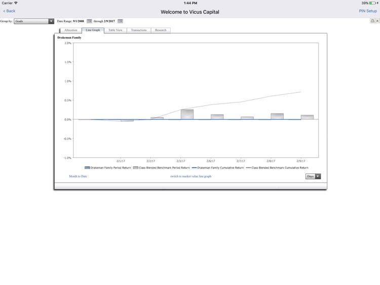 Vicus Capital screenshot-3