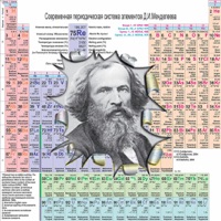 Periodic table of the chemical elements Lite PC 용