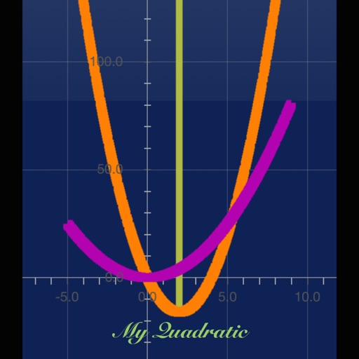 My Quadratic iOS App