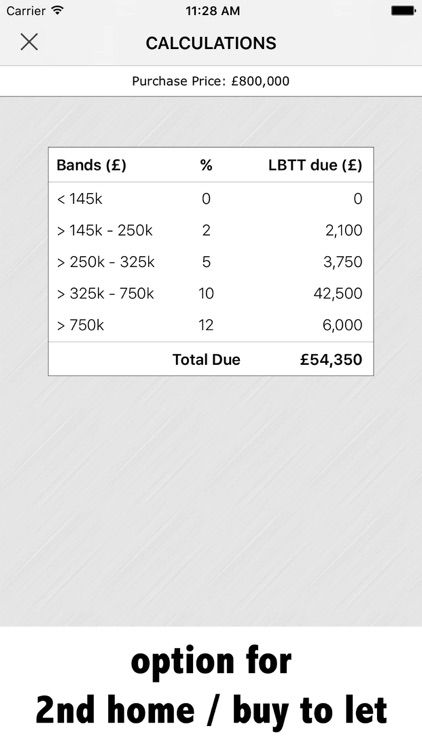 Scotland LBTT Calculator 2018