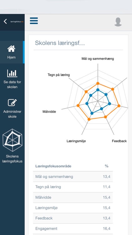 Læringsfokus.nu screenshot-4