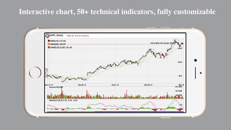 Stocks Tracker : Real-time stock,forex and chart screenshot-4