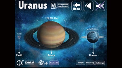 How to cancel & delete Solar System with narration from iphone & ipad 3