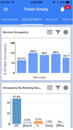 Bus BI(圖3)-速報App