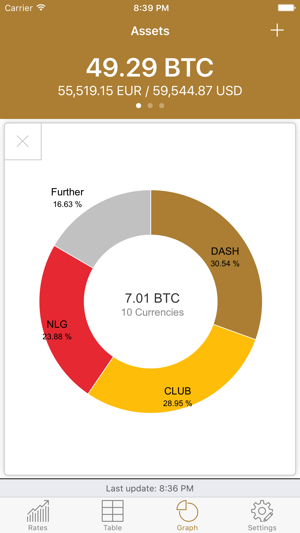 MyCC - My CryptoCurrencies(圖1)-速報App