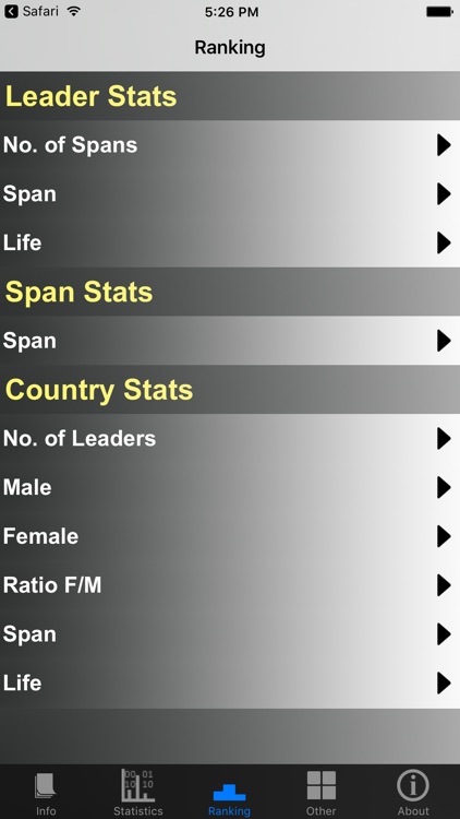 Portugal Prime Ministers and Stats