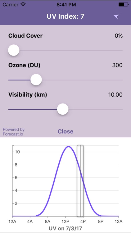Ultraviolet