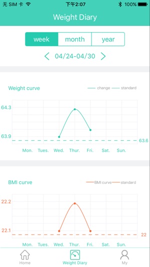 Hankang body scale(圖4)-速報App