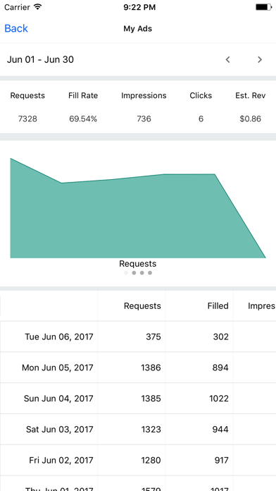 How to cancel & delete F.A.N Report - Audience Network Performance from iphone & ipad 3