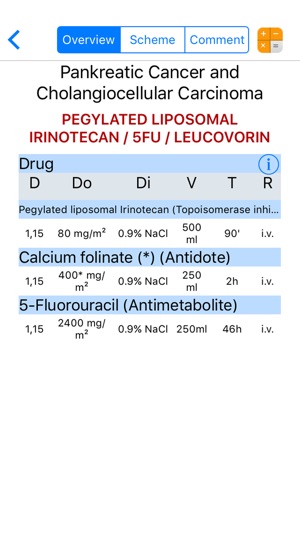 Chemotherapy Protocols(圖3)-速報App