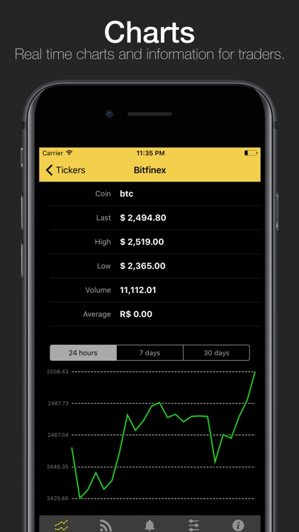 Biticker - BTC, LTC and ETH Ticker and Charts