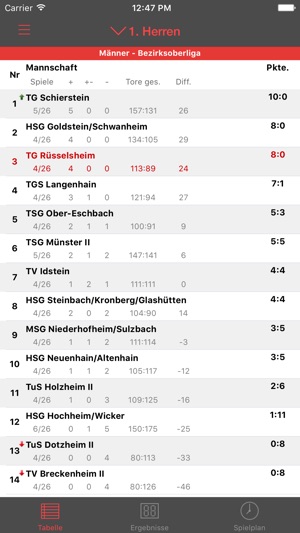 TG Rüsselsheim Handball(圖5)-速報App