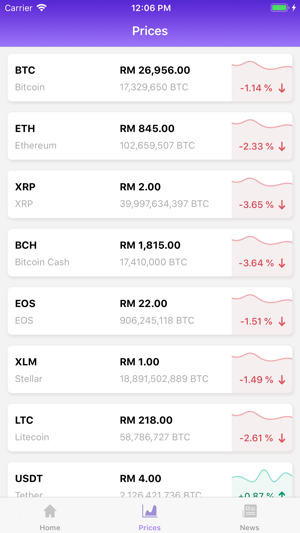 Malaysia Cryptocurrency(圖3)-速報App