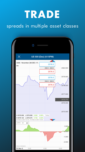 Nadex forex spreads