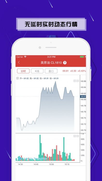 王者期货