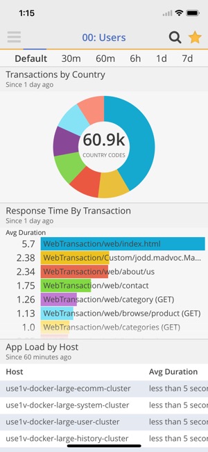 New Relic Insights