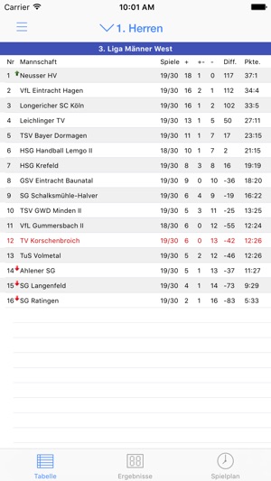 TV Korschenbroich Handball(圖5)-速報App