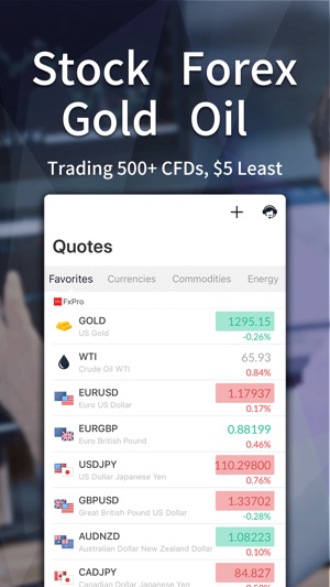 外汇交易-Forex Trading(圖2)-速報App