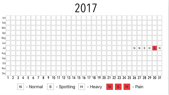 Dr. Perrin Menstrual Calendar