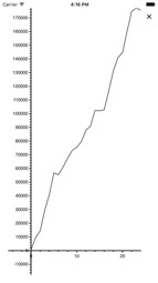 Poker Income Bankroll Tracker Captura de tela 4
