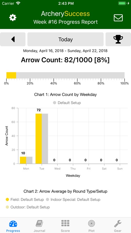 ArcherySuccess - Score & Plot screenshot-7