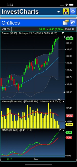 InvestCharts(圖4)-速報App