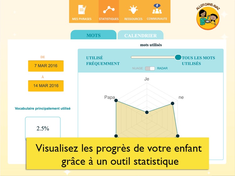 Avaz en Français