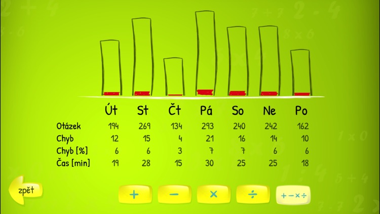 sCool Matematika