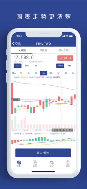 MAX 虛擬貨幣交易所 - BTC, ETH & MITH(圖2)-速報App