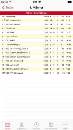 TSV Kirchhain 1886 e.V. Handball(圖1)-速報App