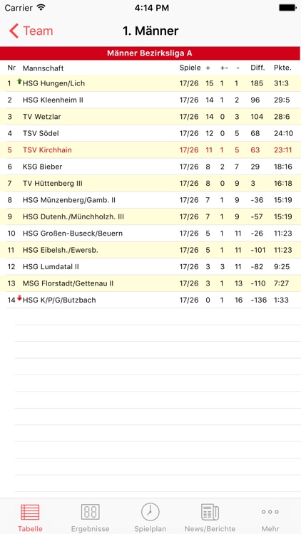 TSV Kirchhain 1886 e.V. Handball