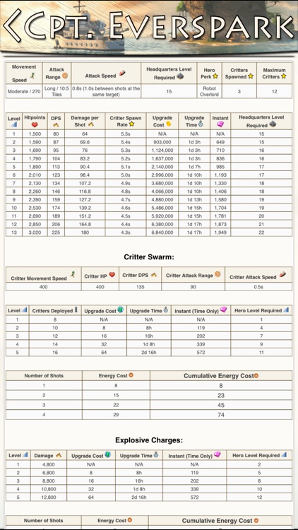 Guide for Boom Beach Game screenshot-3