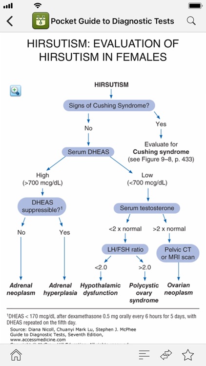 AccessMedicine screenshot-3