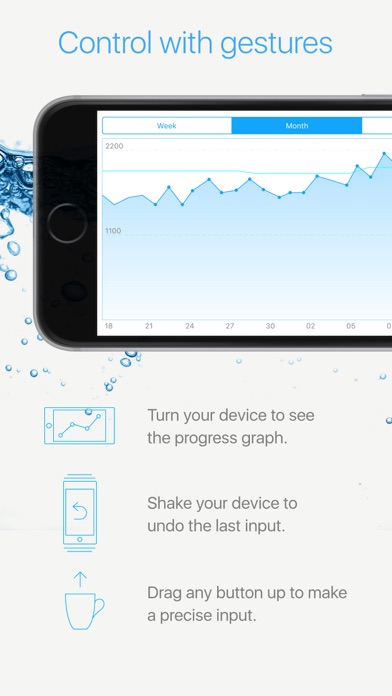 WaterCheck. Control your water balance, grow thin easier Screenshot 2
