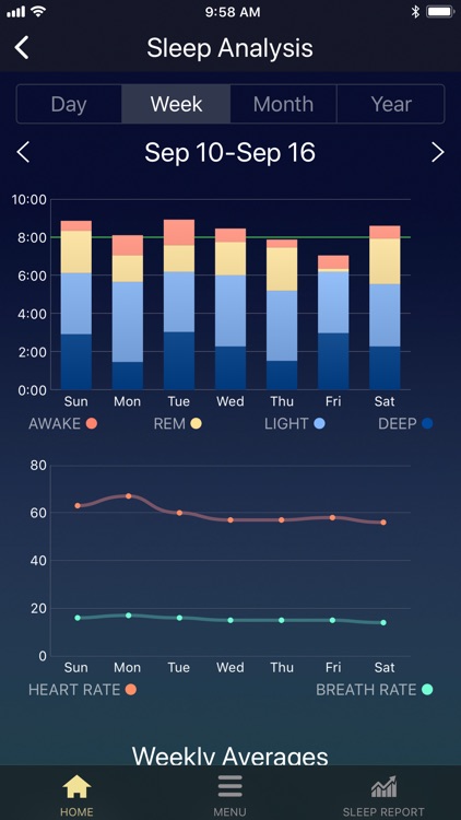 Sleeptracker®