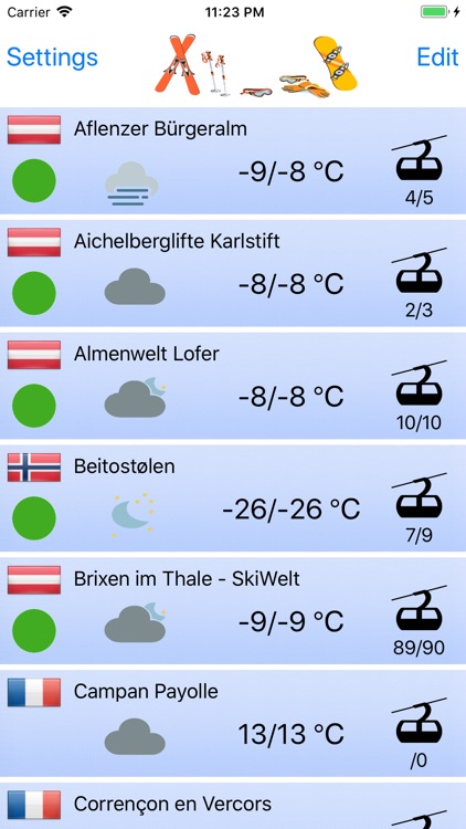 Ski Resorts Weather