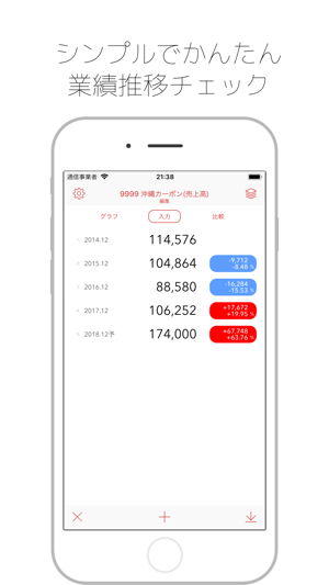 FinTrend - 決算・業績トレンド推移自動計算