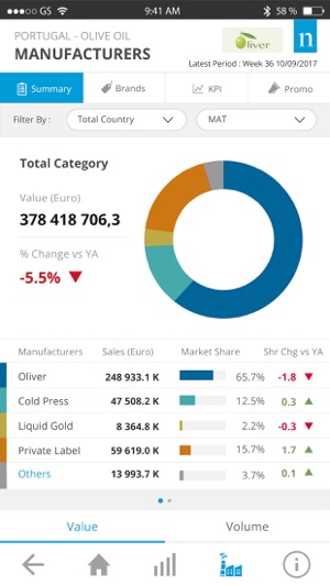 Nielsen On The Go(圖3)-速報App