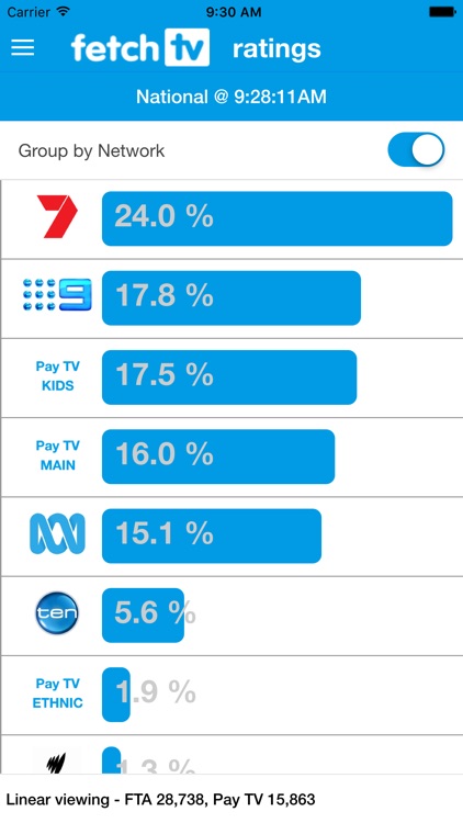 Lavender St Ratings