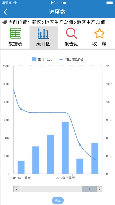 数据新区 screenshot 3