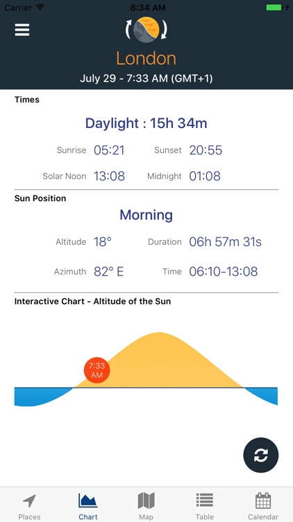 Sky Tracker -Sun & Moon Positions, Eclipse, Shadow