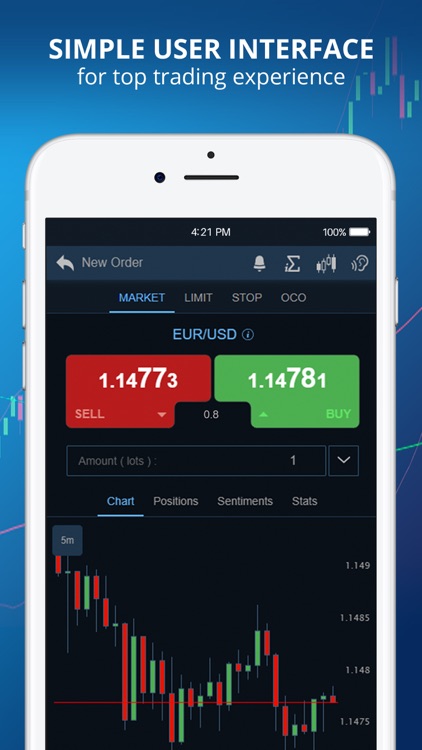 Delta Trading–FX & Stock CFDs