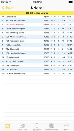 TSV Schloß Neuhaus Handball