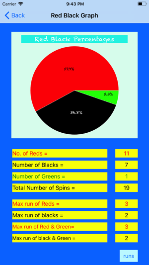 Single 0 Roulette Stats(圖4)-速報App