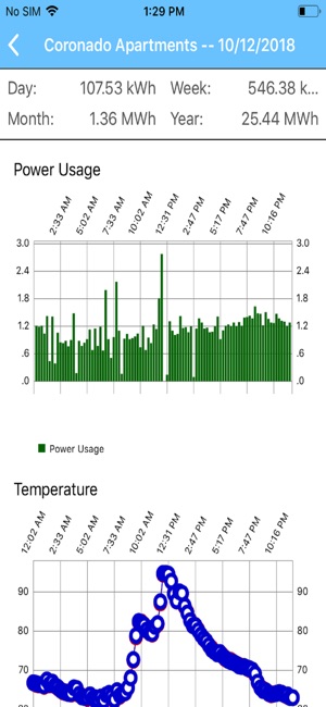 Water and Energy Tracker(圖3)-速報App