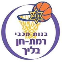 מכבי רמת חן-בליך
