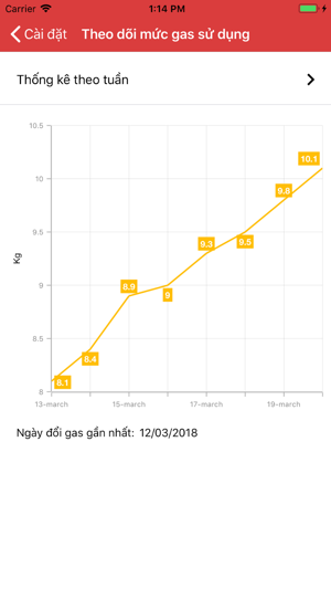 Nam Gas(圖6)-速報App